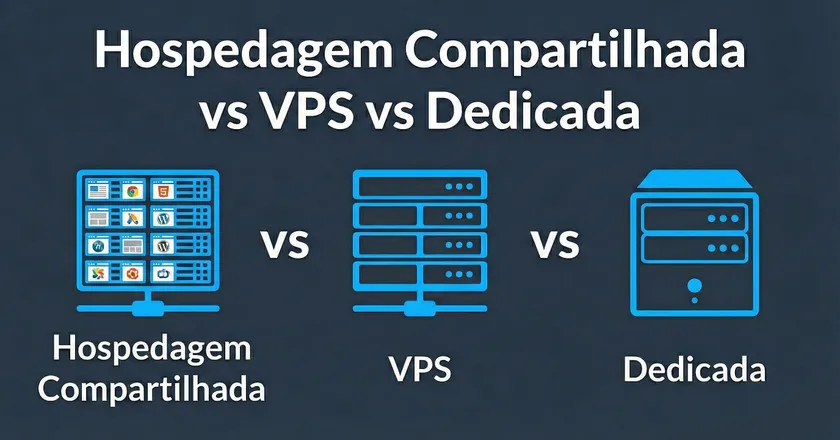 Hospedagem Compartilhada vs VPS vs Dedicada: Como Escolher em 2026