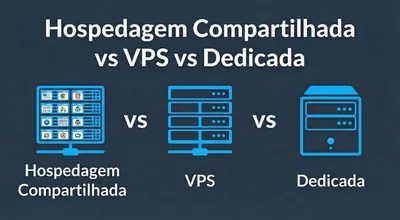 Hospedagem Compartilhada vs VPS vs Dedicada: Como Escolher em 2026